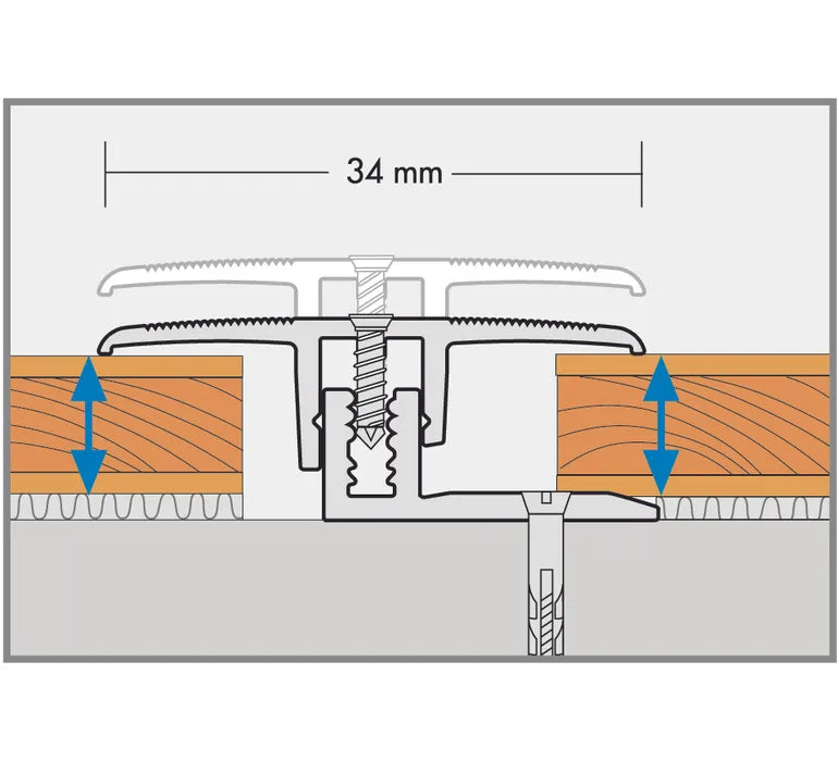 JOKA Basic-Allrounder Übergangsprofil, schraubbar, für Aufbauhöhen 7–15 mm – Herstellerabbildung